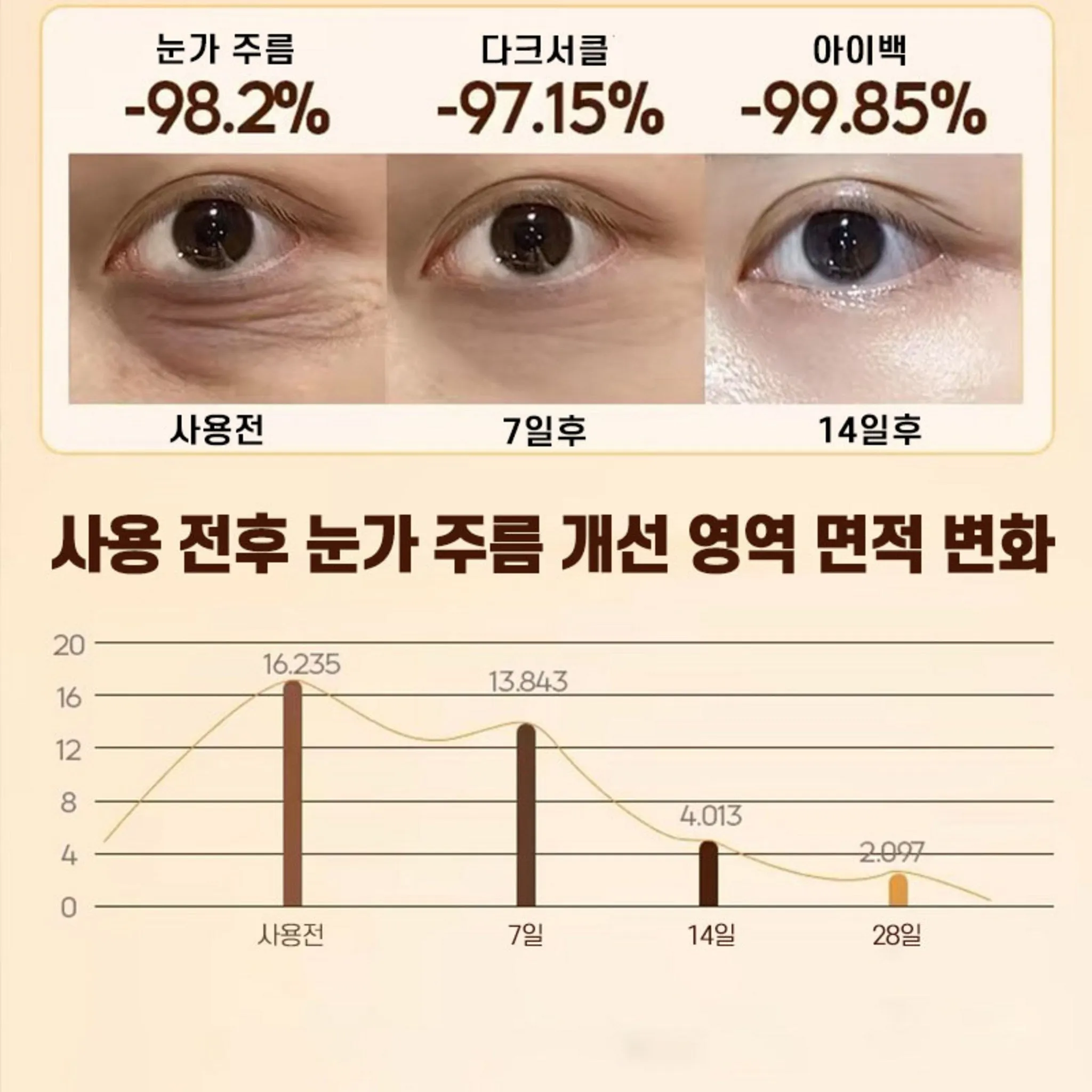 [3-Day Effect Guaranteed] Japan Eye Cream for Removal of Milia, Eye Bags, Dark Circles, Puffiness, and Wrinkles with Collagen, 20g, 2 Pack - 🏆 #3 - Beauty - Best of December