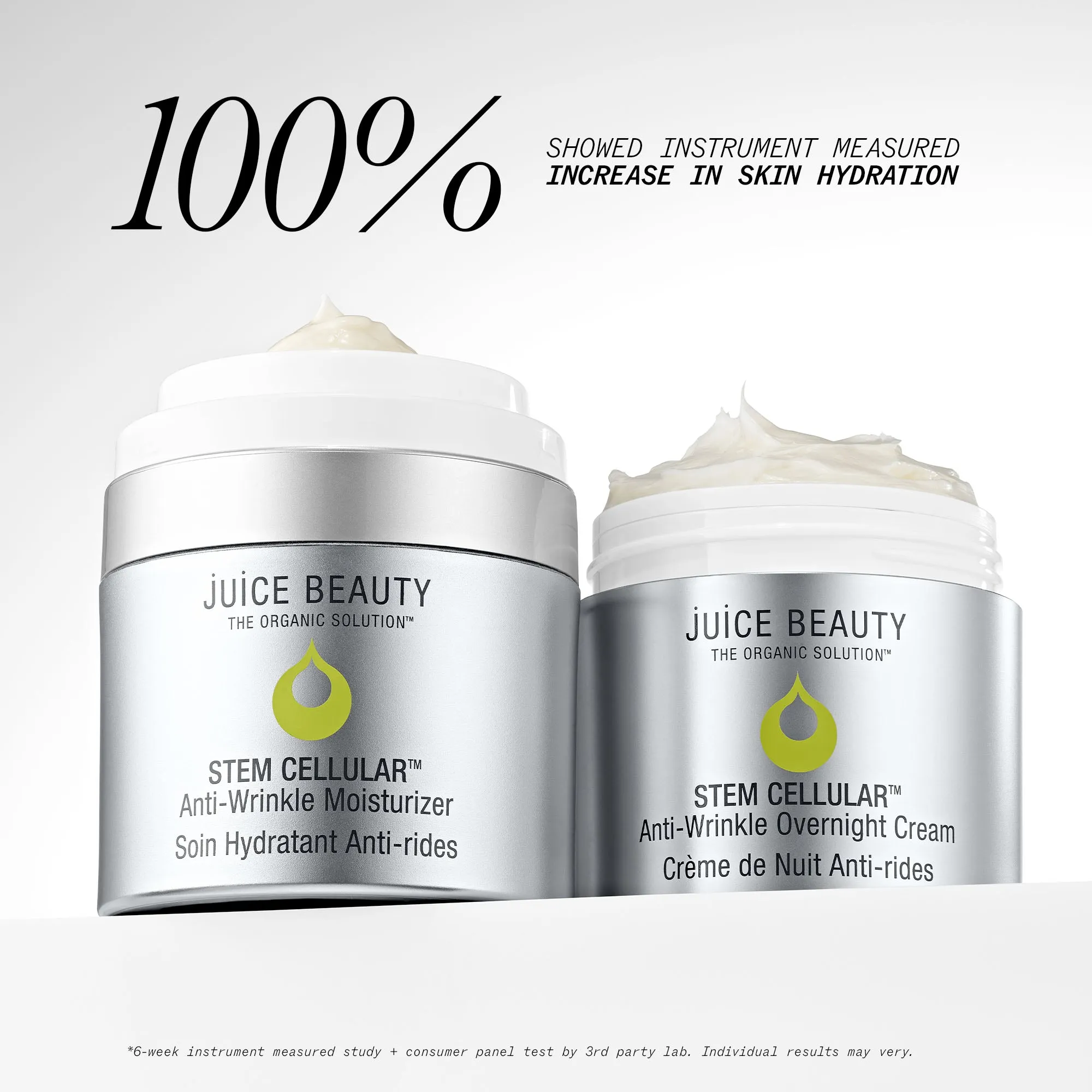 Anti-Wrinkle Cellular Routine