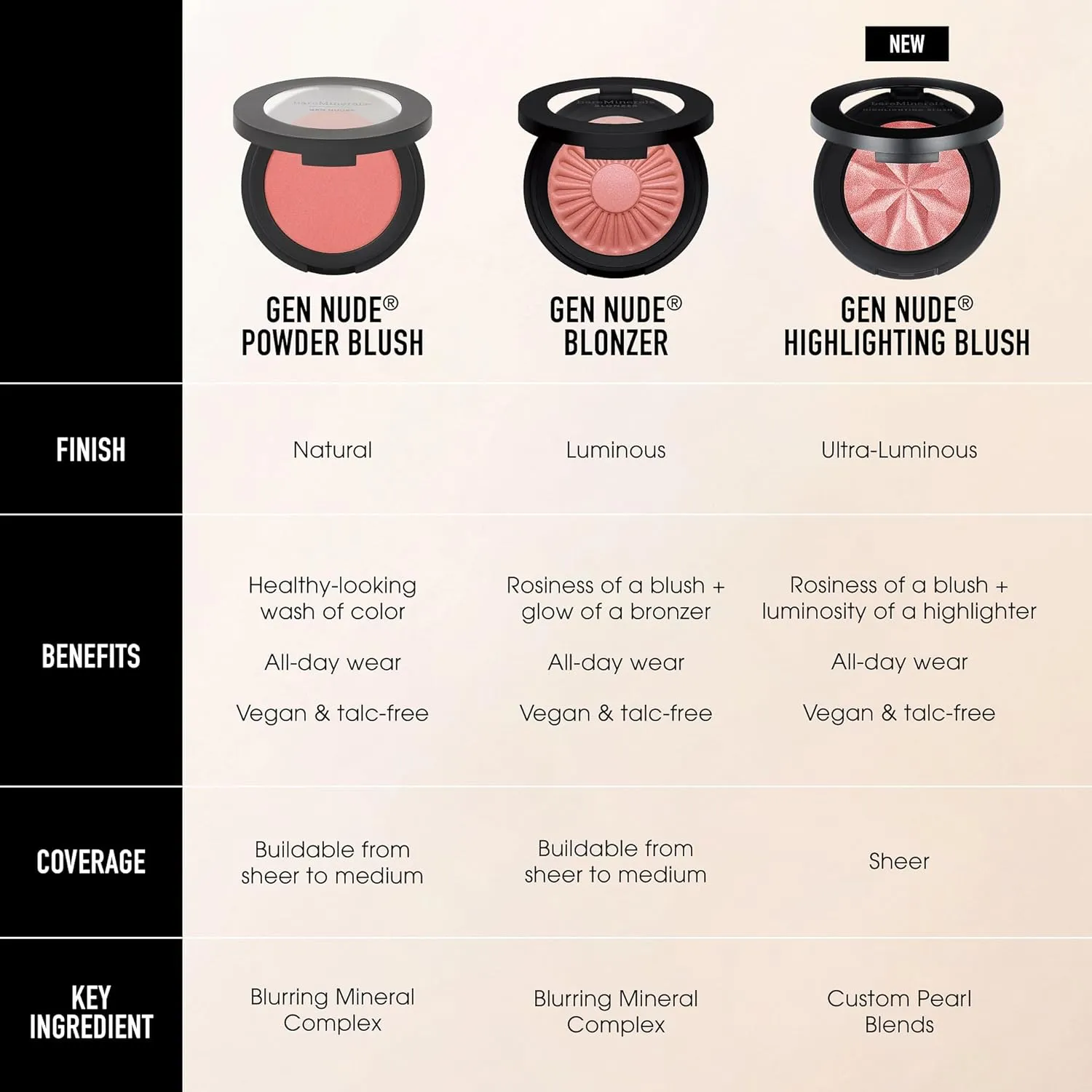 bareMinerals Gen Nude Powder Blush, Mineral-Based Pressed Powder Blush