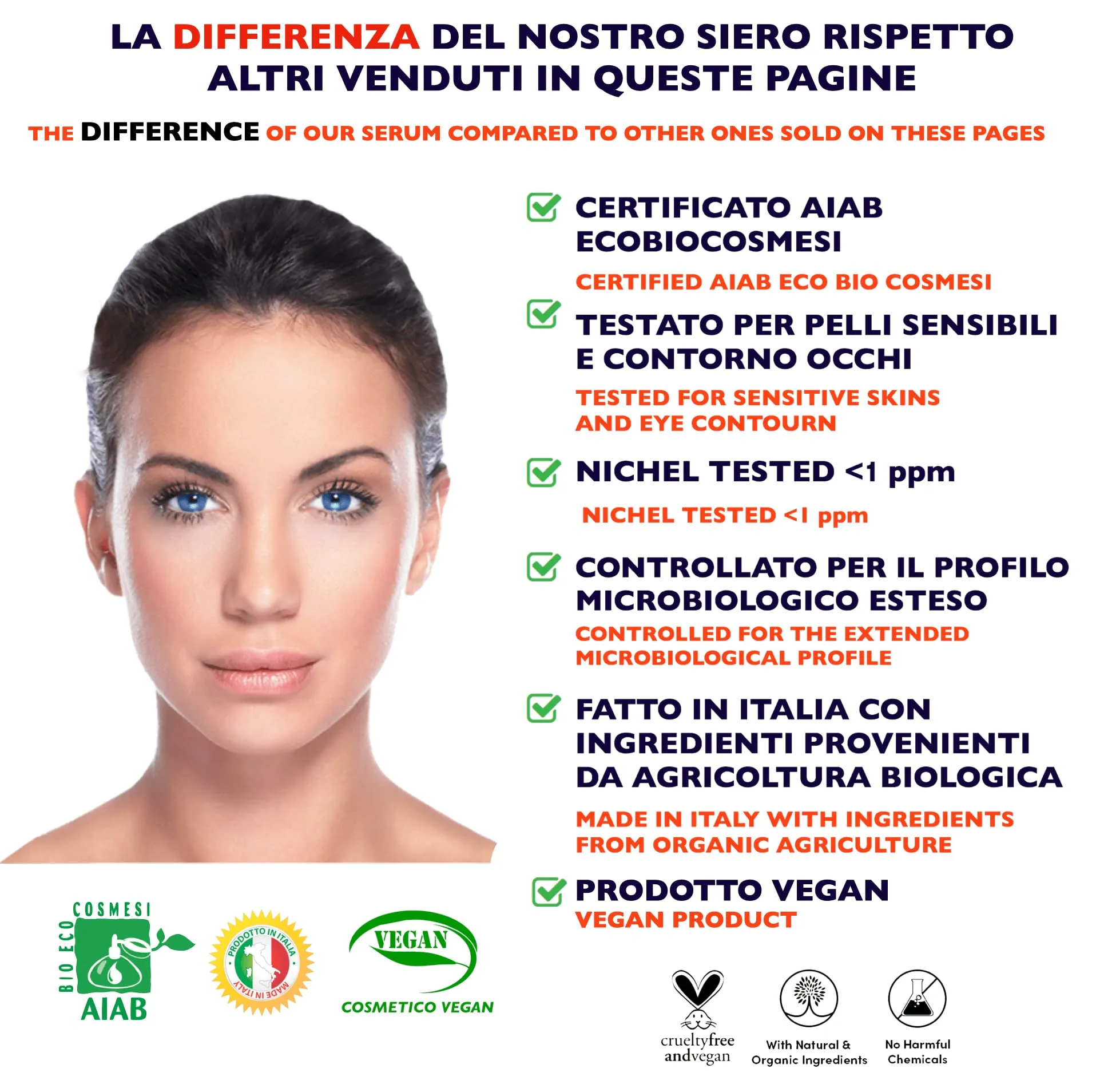 Big 2.11oz. ORGANIC Advanced Vitamin C Serum and Hyaluronic Acid for Face, Eye Contour. Serum Vitamin C with Anti-Aging and Wrinkle Ingredients, suitable for Derma Roller. Dermatologically Tested