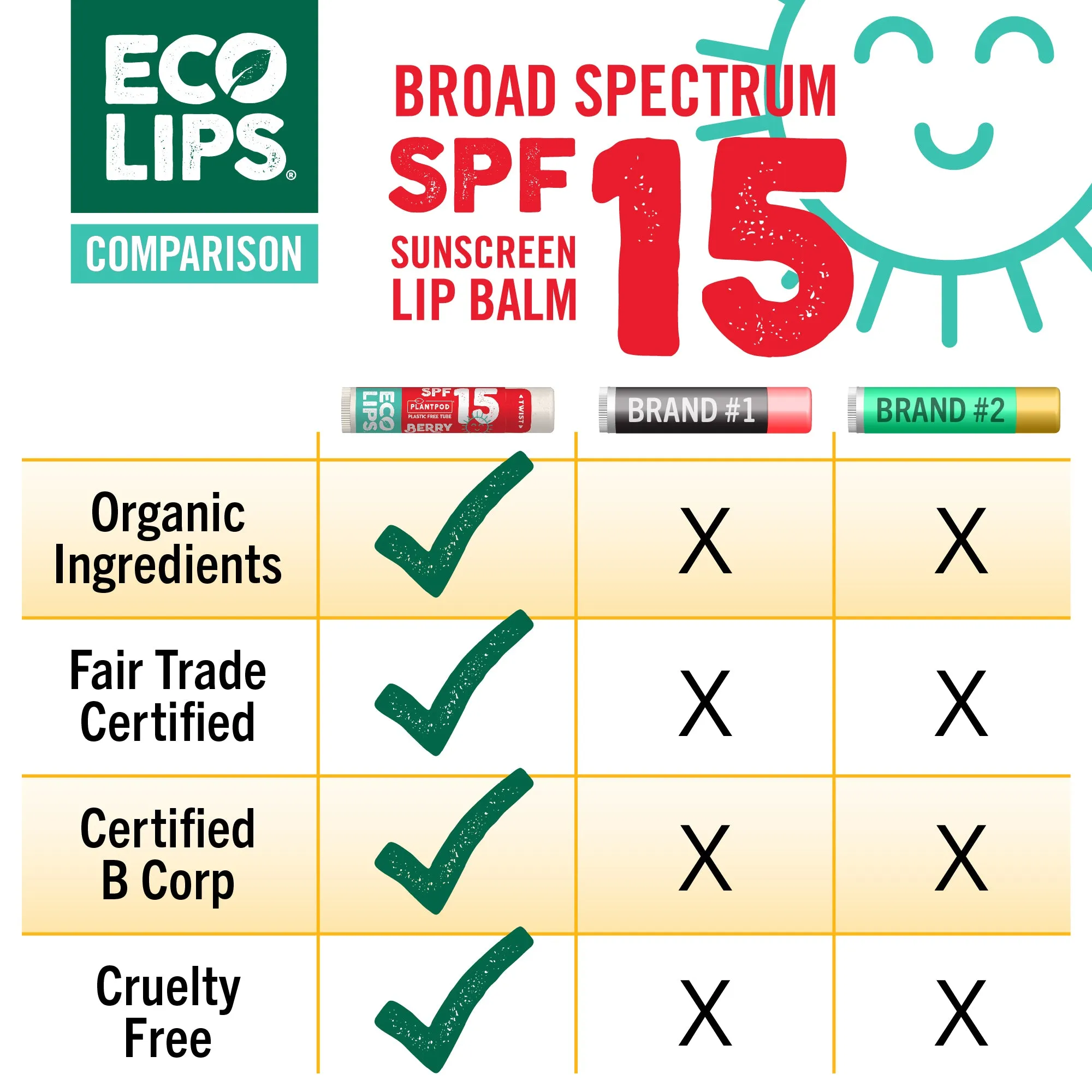 Classic Berry Broad Spectrum SPF 15 Sunscreen Lip Balm, 0.15 oz.