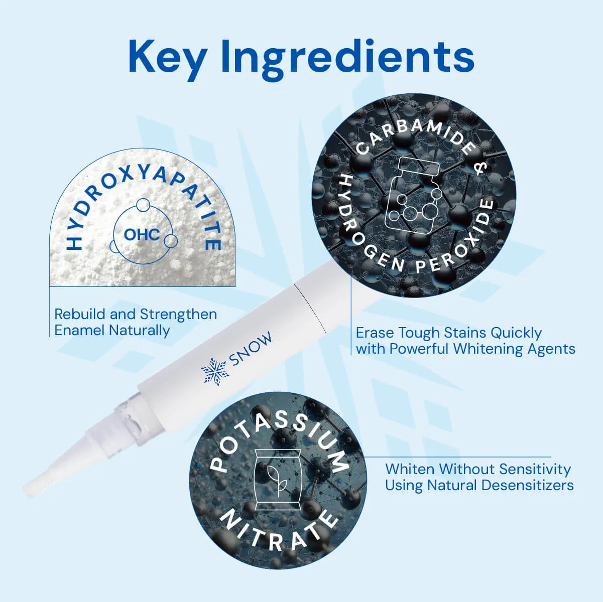 DiamondSeries® Teeth Whitening Kit with Hydroxyapatite & Potassium Nitrate