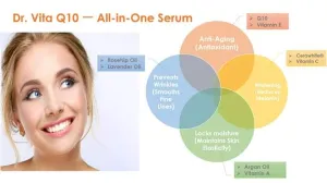 Dr. Vita Q10 Serum