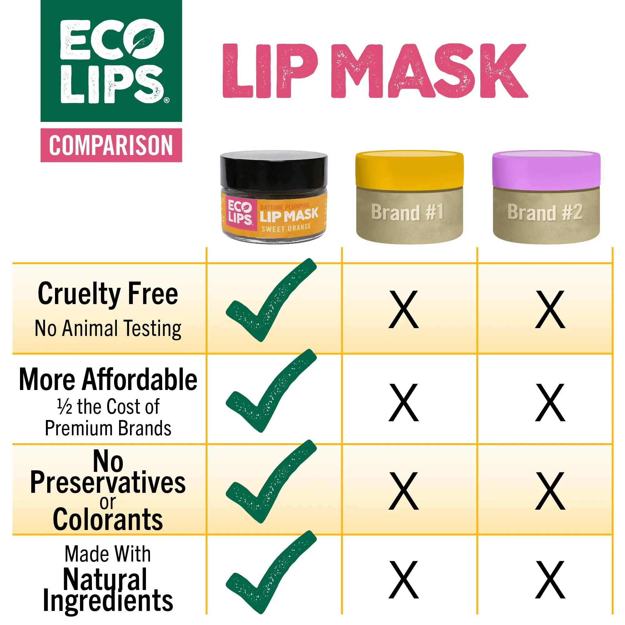 Eco Lips Daily Plumping Lip Mask with Hyaluronic Acid   Organic Vanilla Bean Sugar Lip Scrub 2-pack by Eco Lips 100% Natural. Made in USA