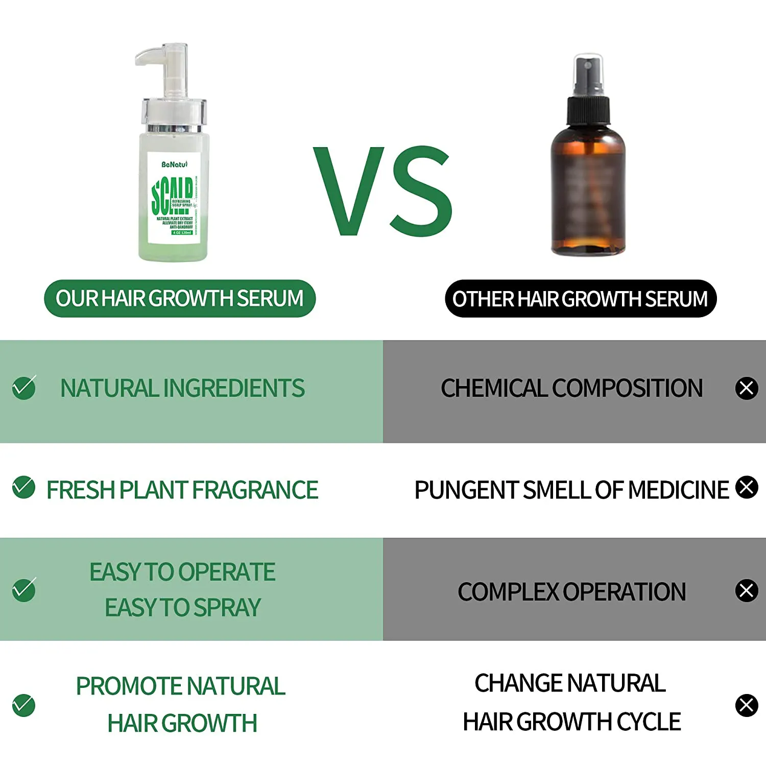 Essential Oil Hair Serum for Dry Itchy Scalp, Scalp Treatment Refreshing Spray for Dandruff - with Peppermint, Rosemary and Tea Tree Oil 4Oz
