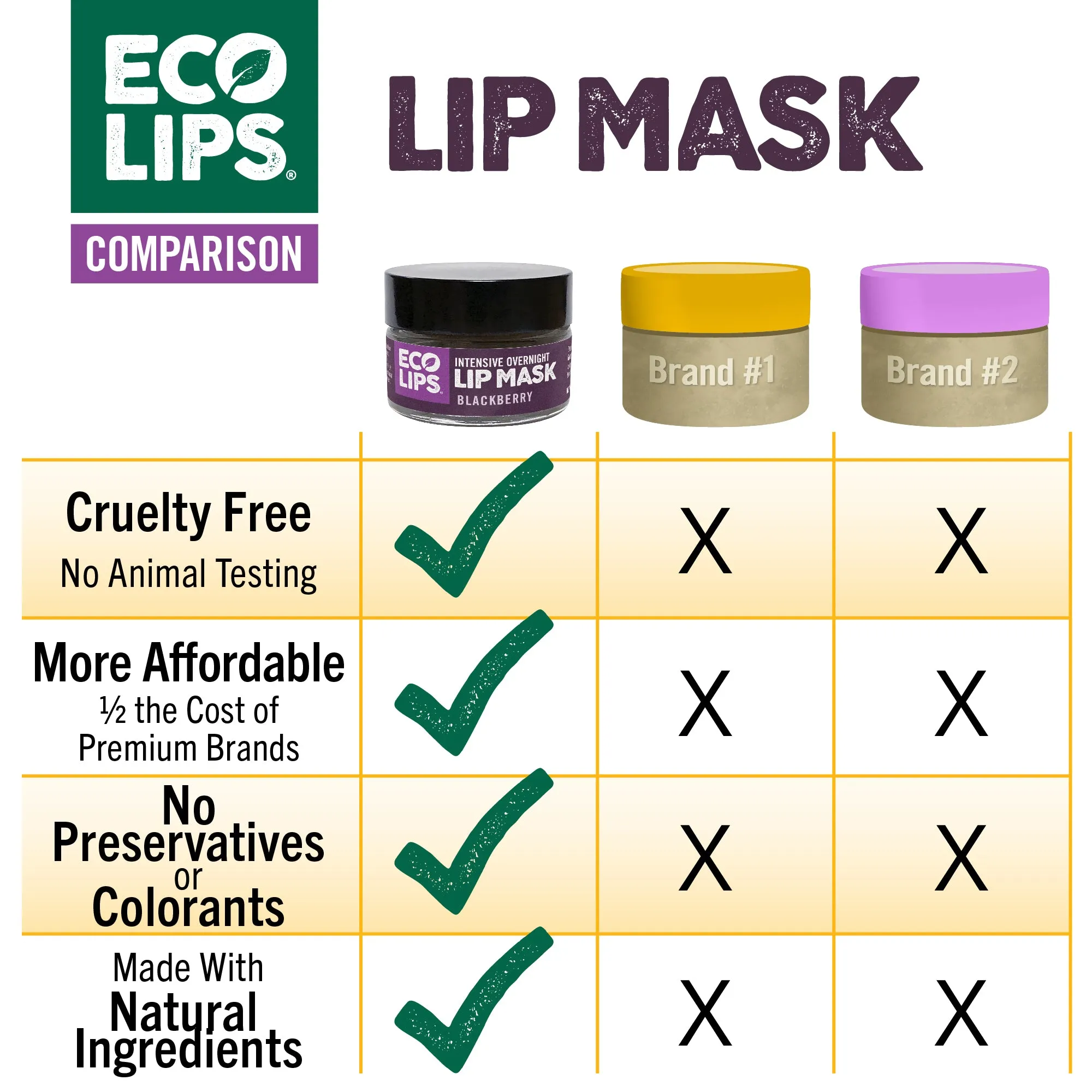 Intensive Overnight Lip Mask, 0.39 oz.