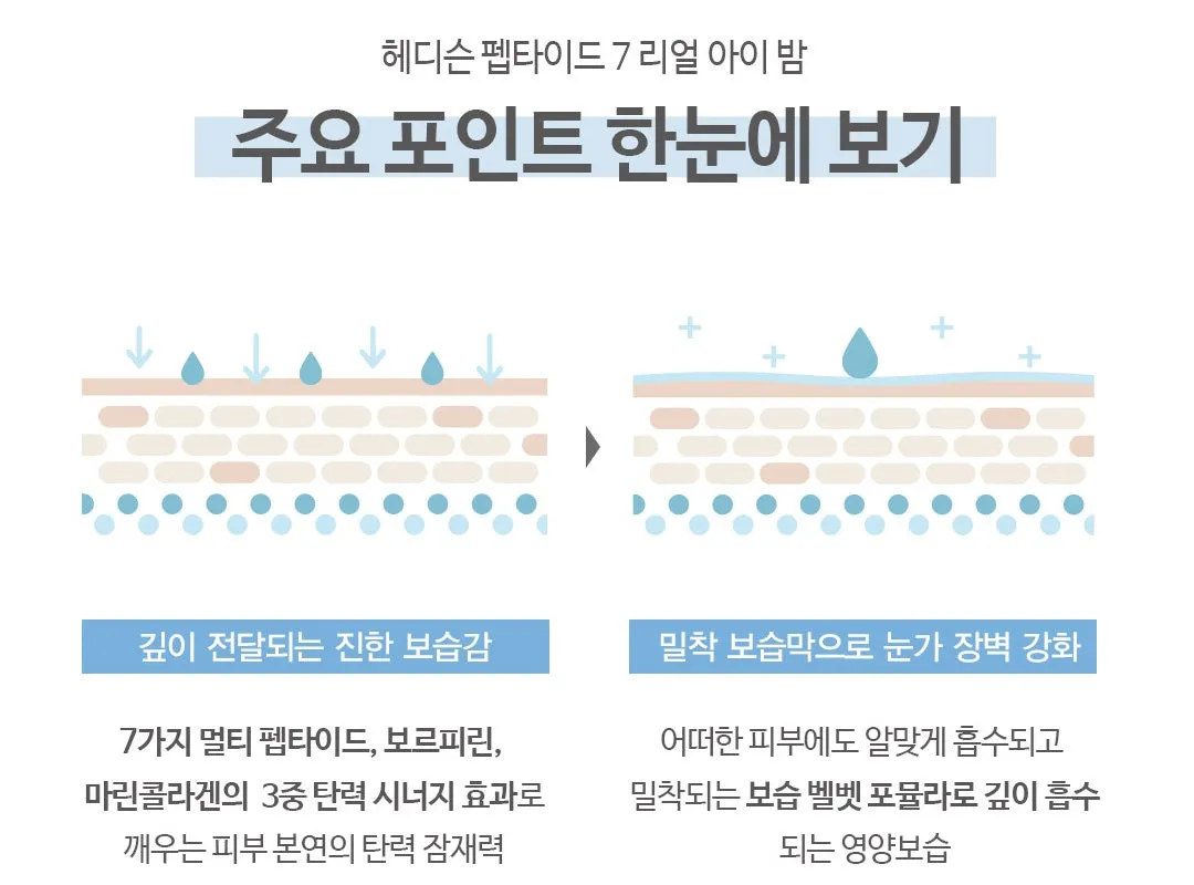 Made in Korea Dr.HEDISON Peptide7 Real Eye Balm 30ml(1 1 60ml)