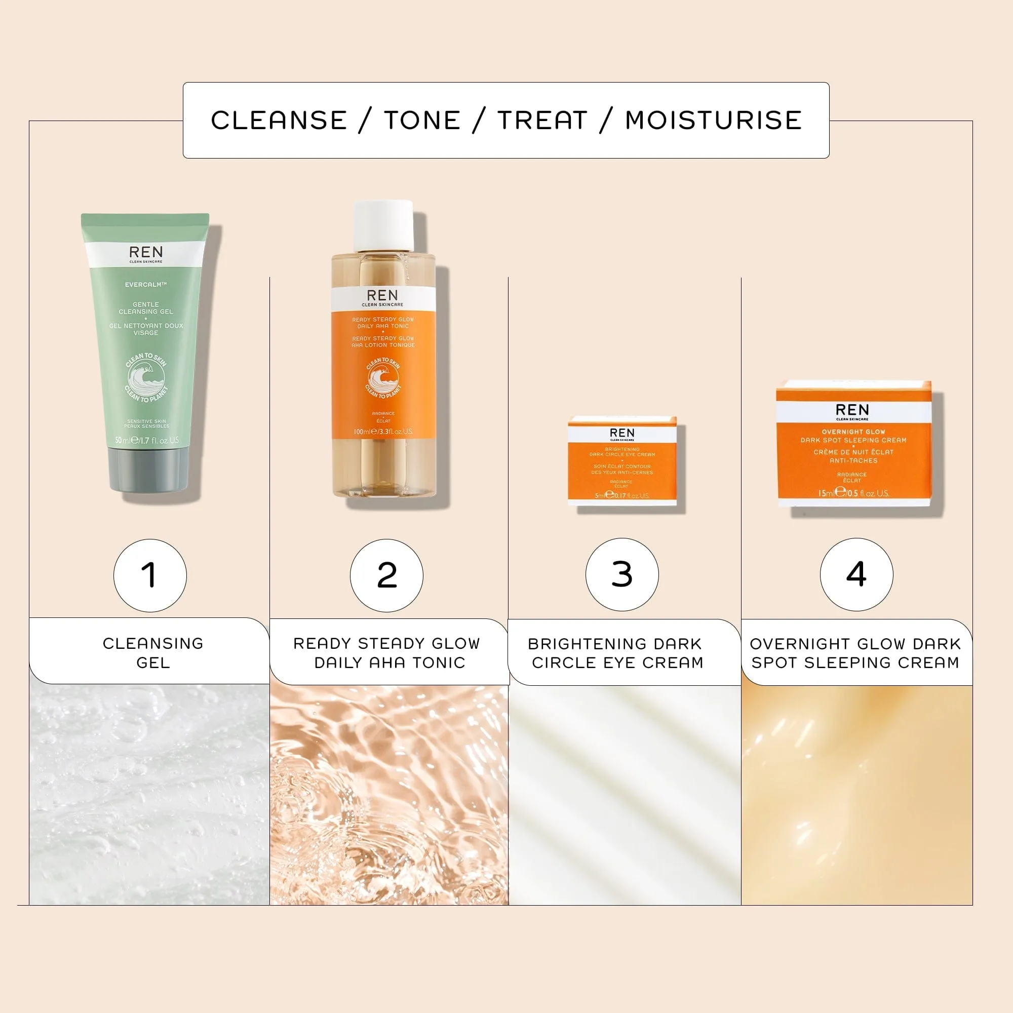 Mini Radiance Brightening Dark Circle Eye Cream