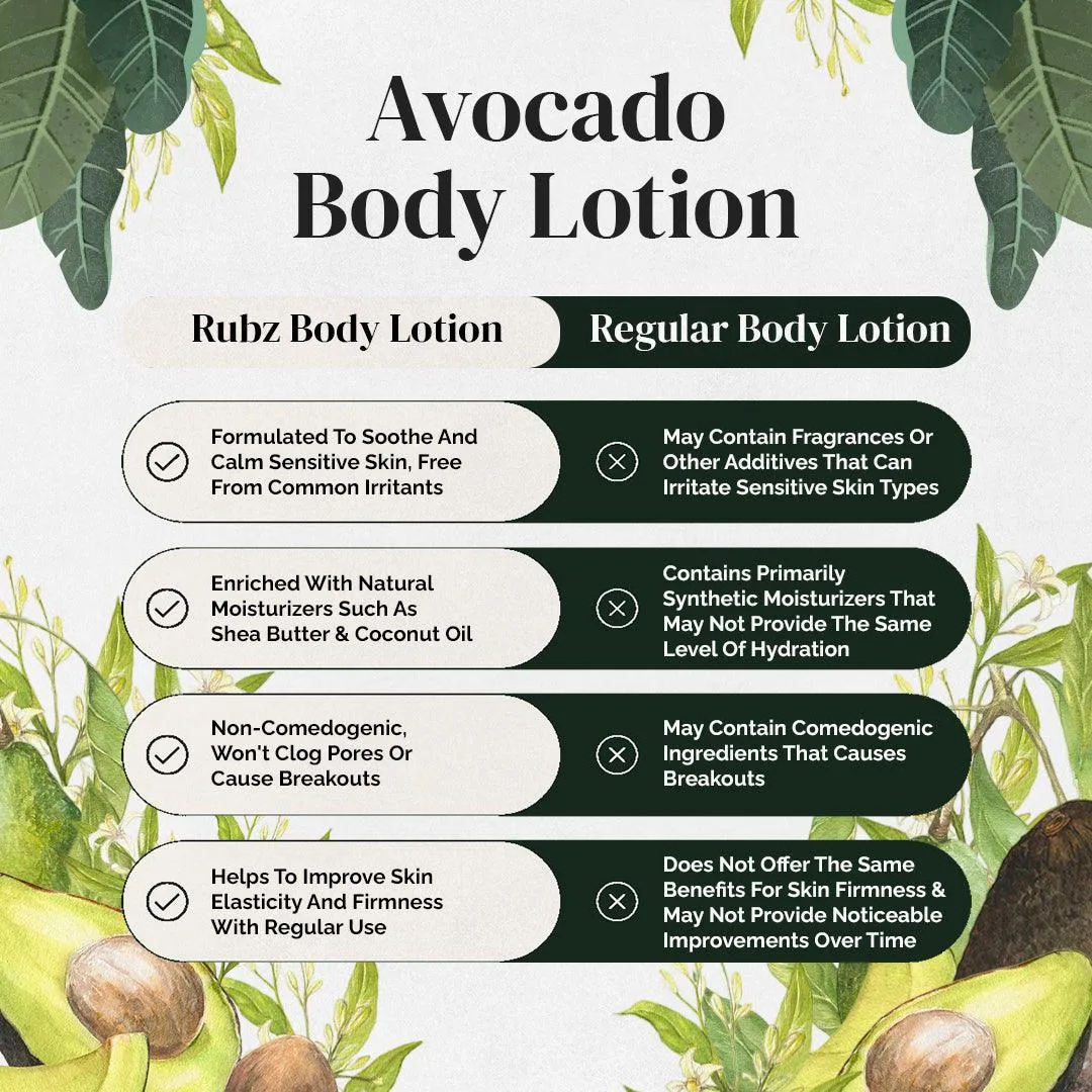 Rubz Avocado Body Milk with goodness of Pure Avocado Oil 1 Kg | Bulk Body Lotion 1 Litre | Best for Hotel, Spa, Salon