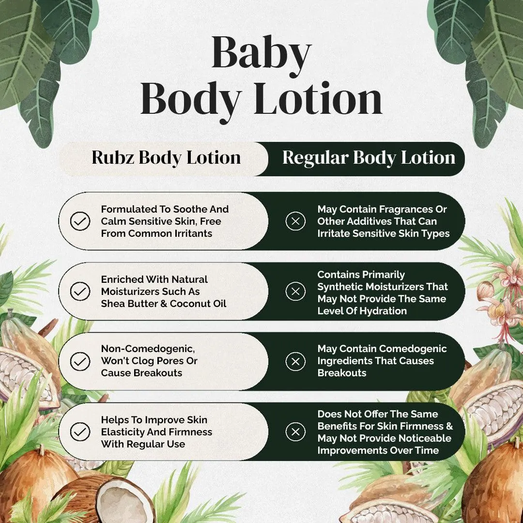 Rubz Baby Body Lotion with Goodness of Cocoa butter & Vitamin-E 5 kg | Bulk Body Lotion 5 Litre with Refillable 200g Jar | Best for Spa, Salon, Hotel