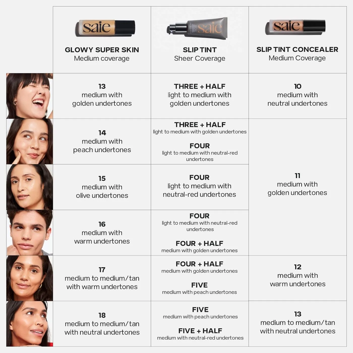 Saie Slip Tint Tinted Moisturizer with SPF 35 - Light Coverage, Glowy Skin Tint & Mineral Sunscreen for Face with Hydrating Hyaluronic Acid - Summer Makeup Essential - Shade Four   Half (1.35 oz)