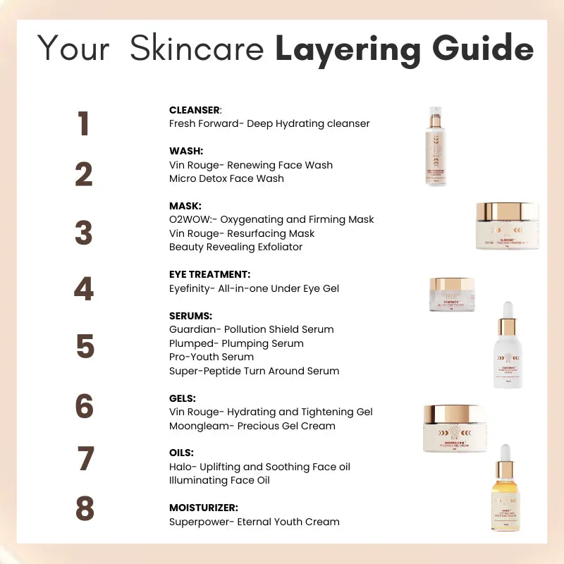 Stem Cell Kit