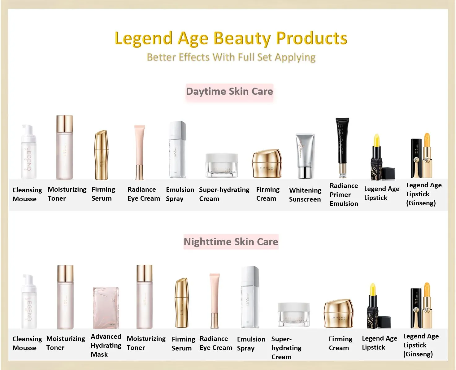 Value set: Legend Age 3-pcs Hydrating Skincare Set