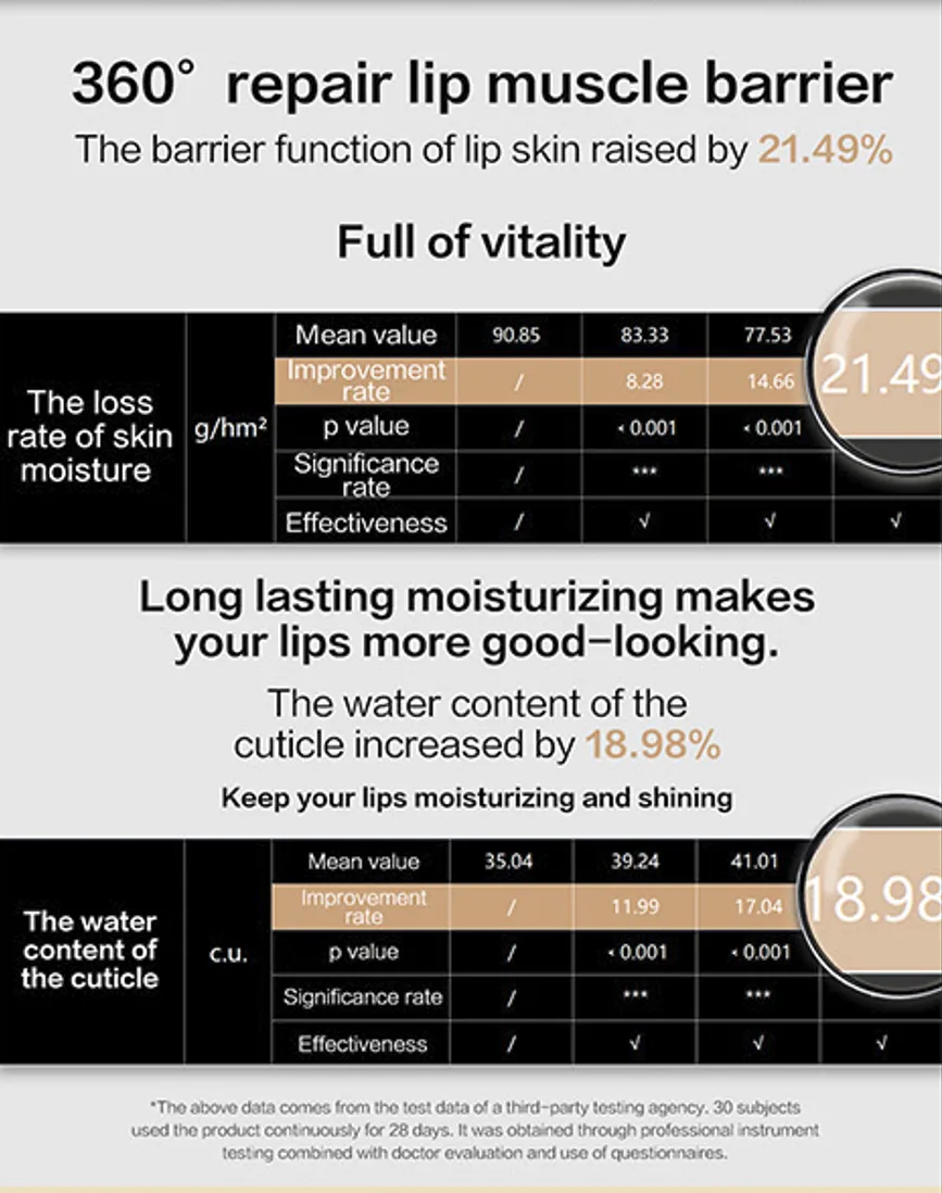 Value Sets: Legend Age Lipstick (Ginseng)