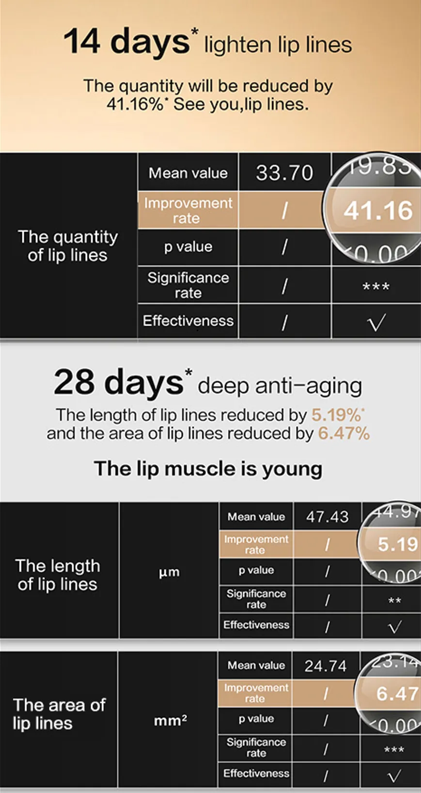 Value Sets: Legend Age Lipstick (Ginseng)